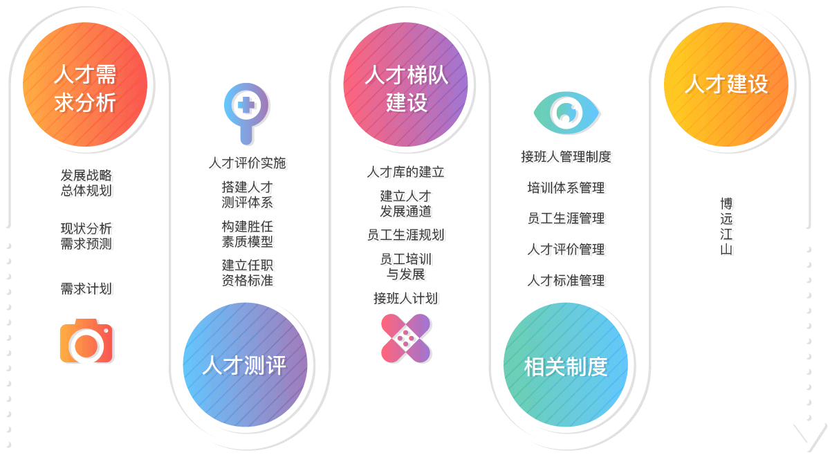 人才建設